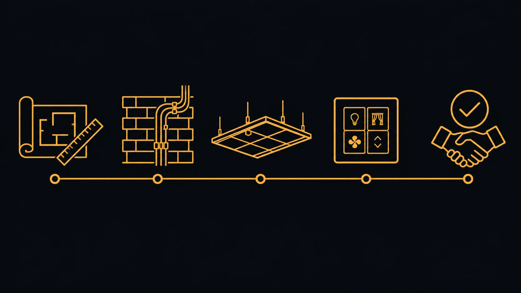 Five icons on a timeline representing the construction stages: a blueprint for design, a wall with conduit for first-fix electrical, a ceiling grid for false ceiling, a keypad for finishing, and a handshake for handover